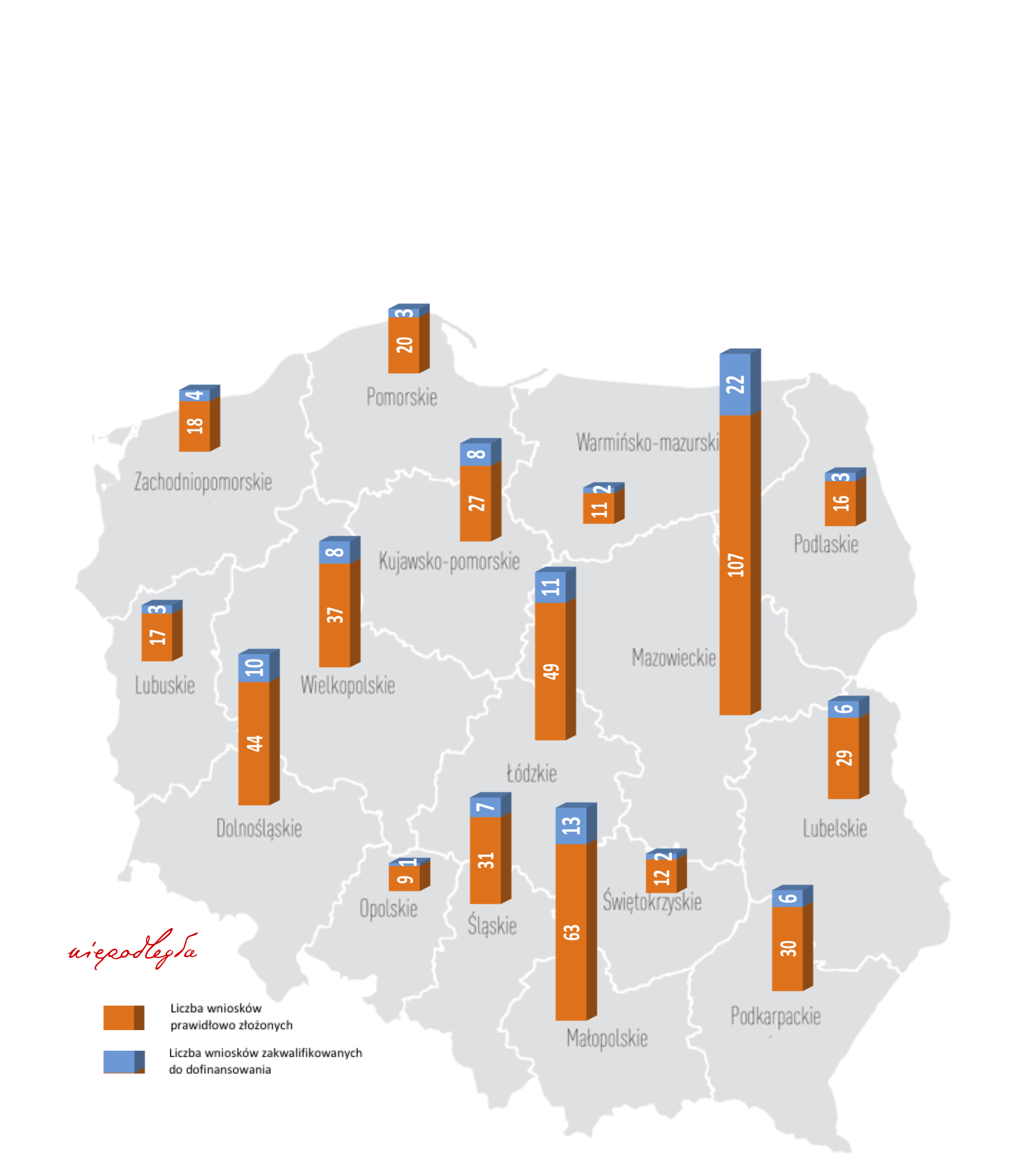 mapa - wnioski złożone a zakwalifikowane