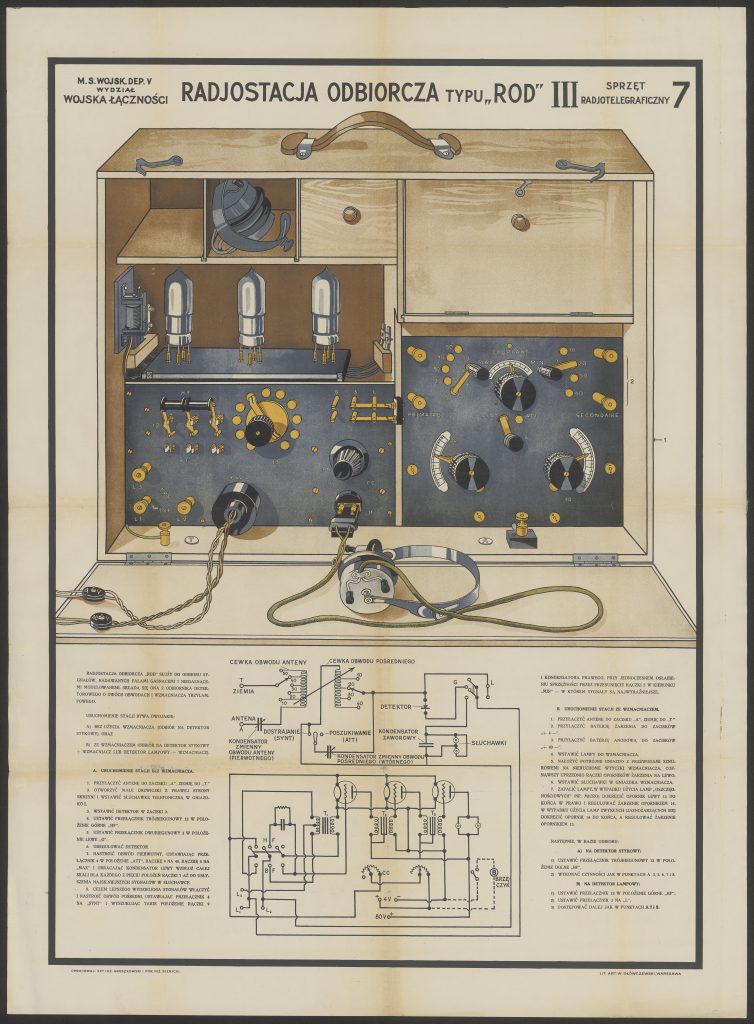 plansza z rysunkiem radiostacji, schematemi opisem
