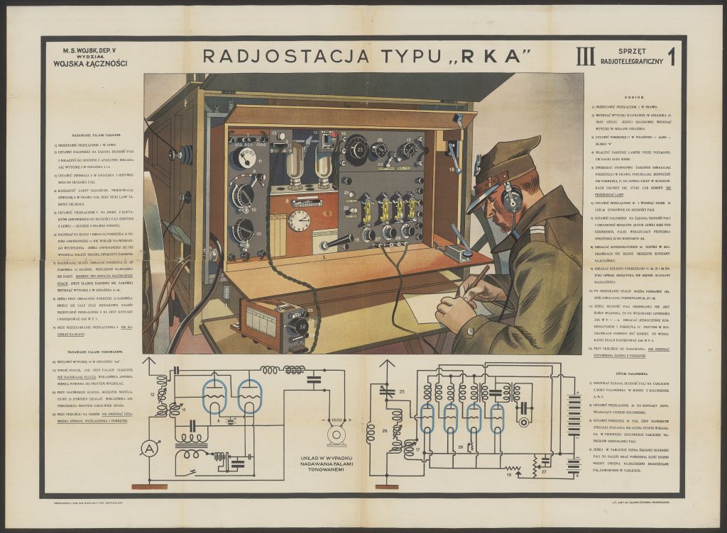 plansza z rysunkiem żołnieża przy radiostacji, schematami i opisem