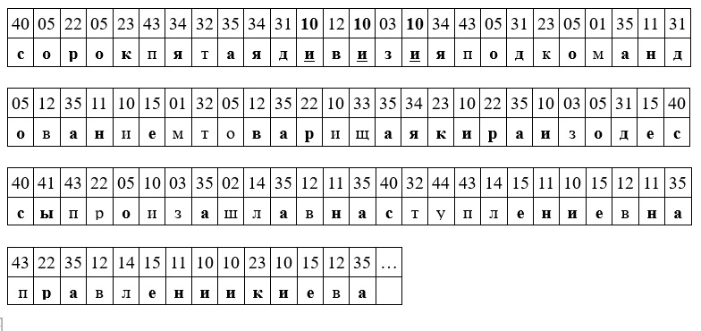 tabelka gdzie liczbom odpowiadają znaki z cyrylicy