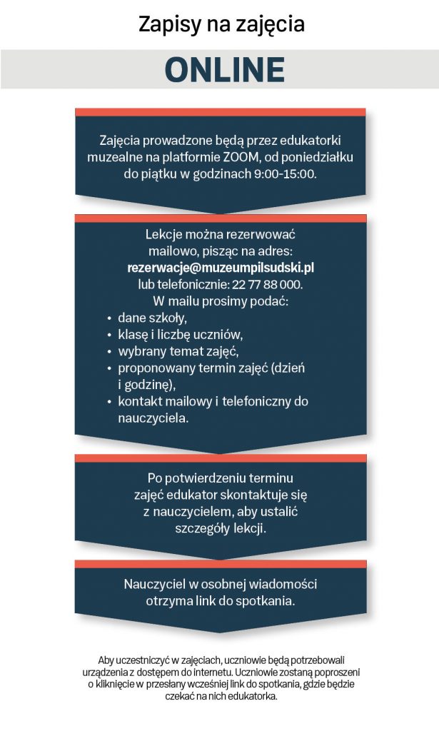 prosty wykres pokazujący proces zapisów na zajęcia online