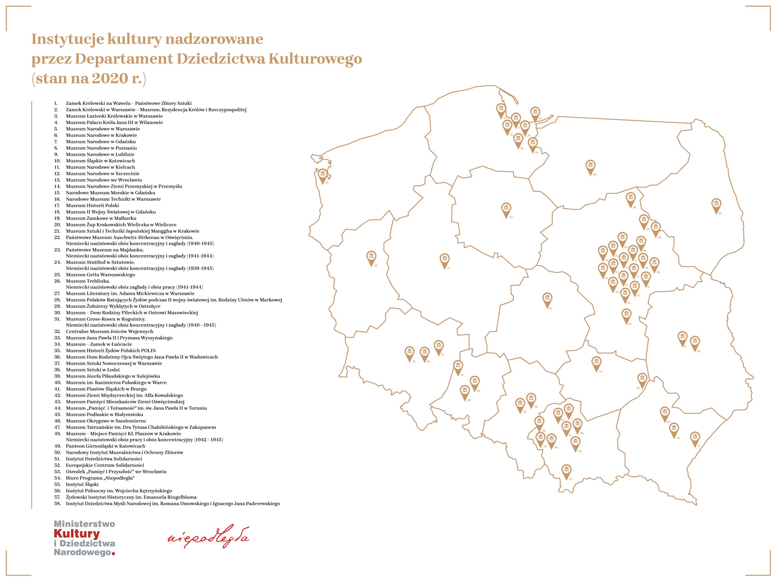 po lewej stronie spis instytucji kultury, po prawej mapa Polski z pinezkami obrazującymi ich rozmieszczenie na terenie kraju