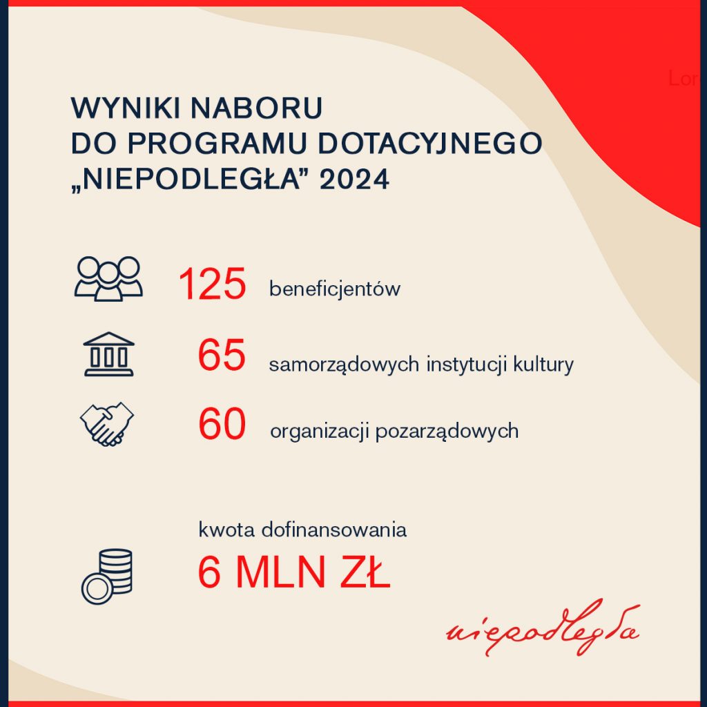 infografika z danymi z tekstu